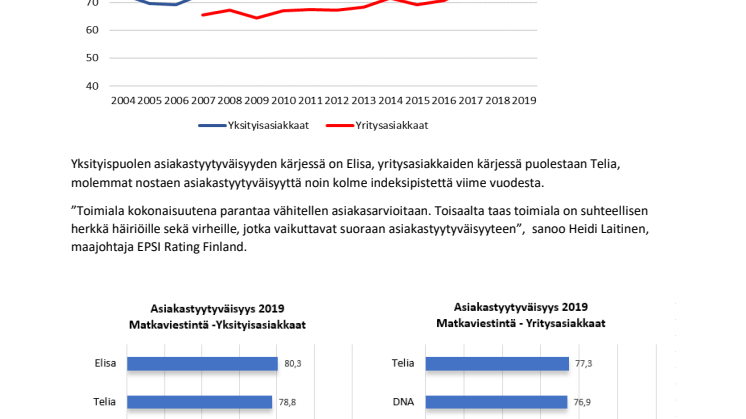 Matkaviestinnän asiakastyytyväisyys on systemaattisen asiakaspalvelun tulosta