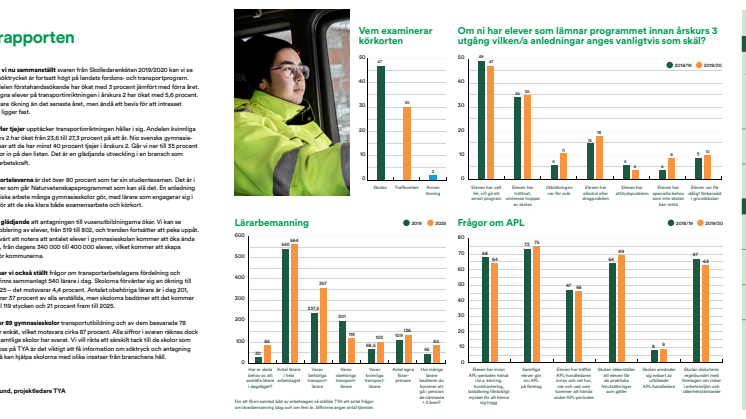 TYAs Skoledarenkät 2019/2020