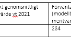 SALSA tabell_Karlstad.PNG