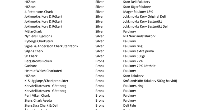 Resultatlista Chark-SM 2018 sorterade efter klass.pdf