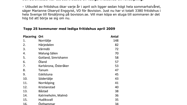 Fritidshusbarometern: Norrtälje toppar listan över lediga fritidshus