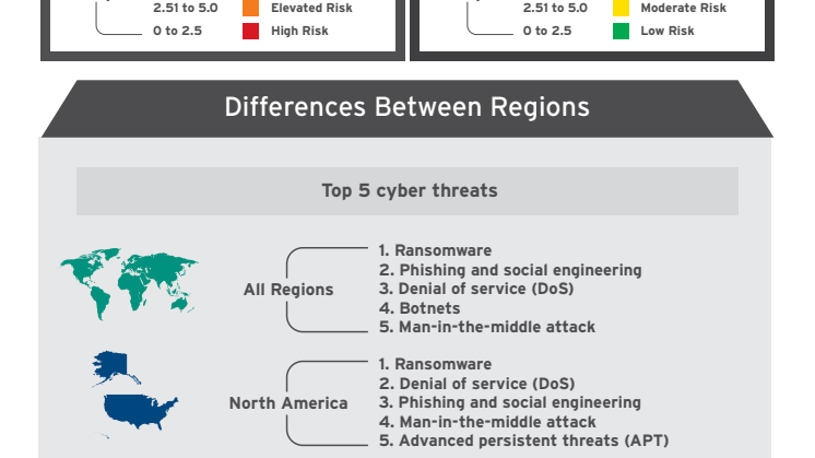 ifg-cyber-risk-index.pdf