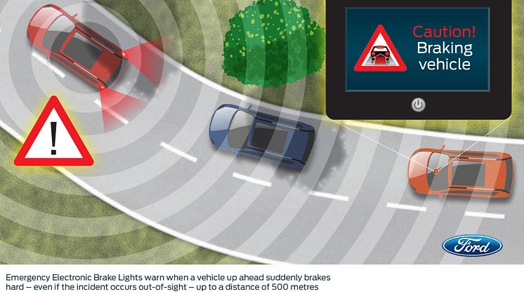 Ford Autodrive Technology