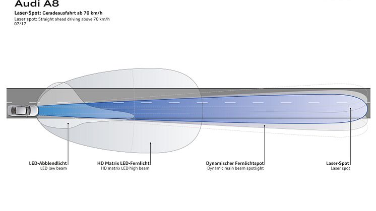 Laser spot - straight ahead driving above 70 kmh