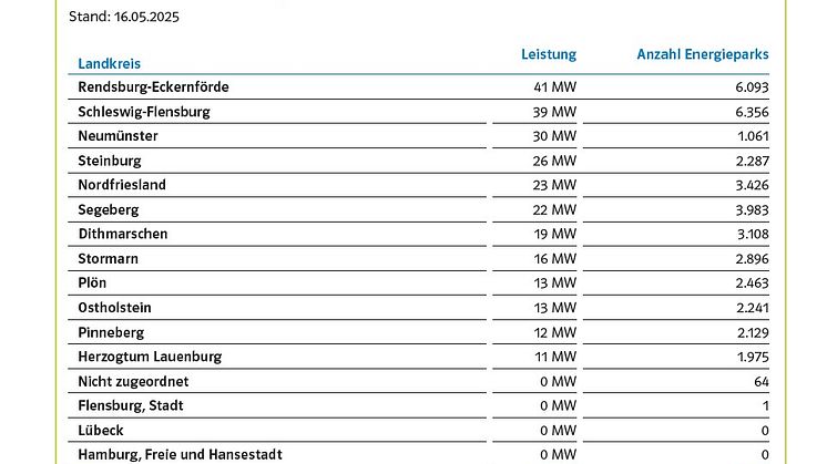Bestand_Stromspeicher_Netz_SHNG.jpg