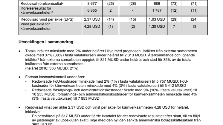 Sammanfattning på svenska - AstraZeneca PLC:s resultatrapport för helåret och fjärde kvartalet 2017 