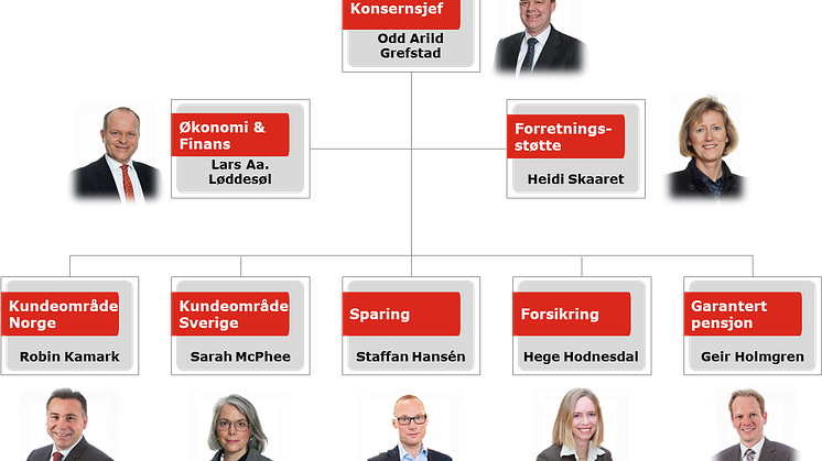 Storebrand lanserer ny kunde- og markedstilpasset konsernorganisering