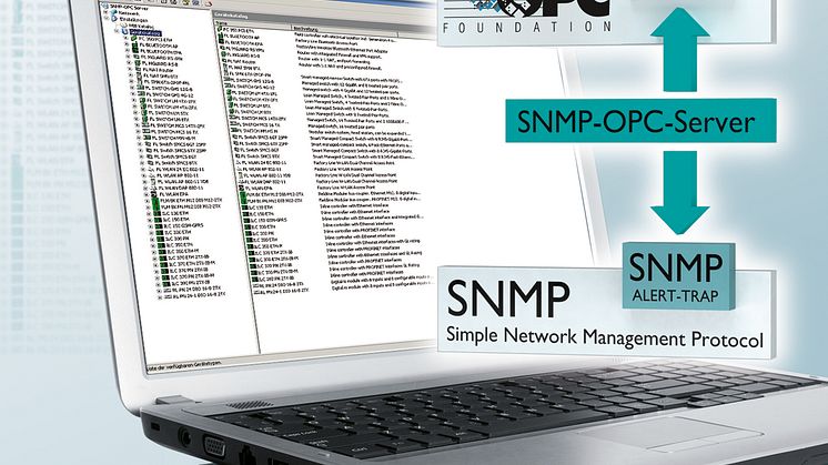 Ny SNMP OPC server til overvågning af netværk
