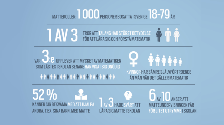 Infographic - Mattekollen