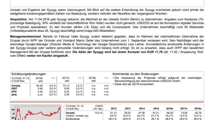 Warburg Research  Studie / Q1 in line