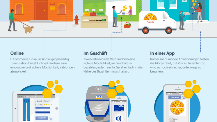 Visa Tokenisation Infografik