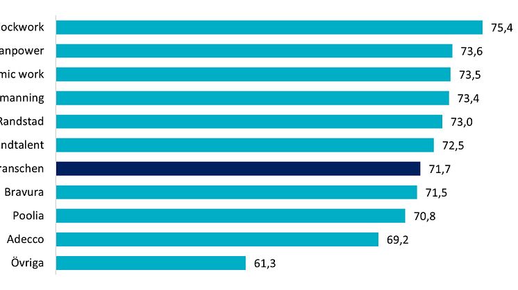 ranking