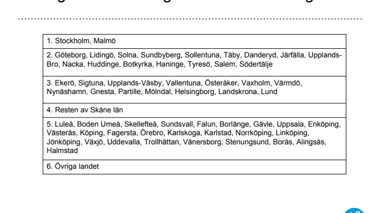 Ny förmånlig hemförsäkring för medlemmar i HSB