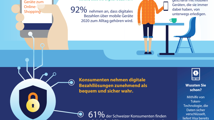 Digital Payments Studie 2017 - Schweiz