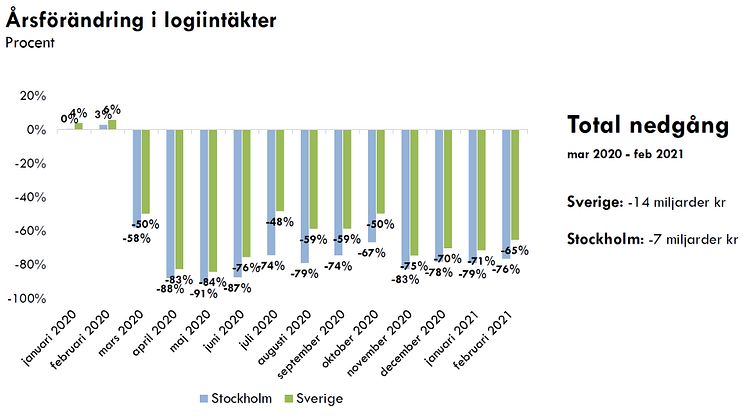 Fördjupande siffror bifogas som PDF.