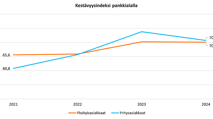 Kestävyysindeksi pankkialalla 2021-2024.png