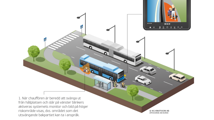 Premiär på persontrafikmässan: så förebygger vi bussolyckor