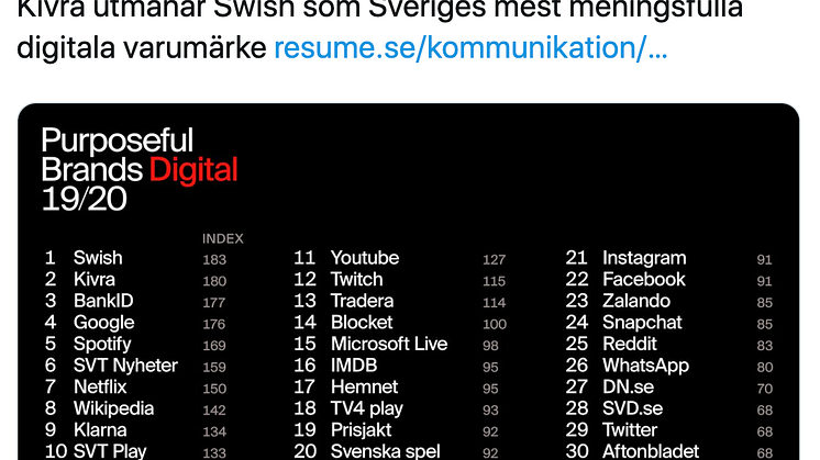Artikel om Kivra i Resume