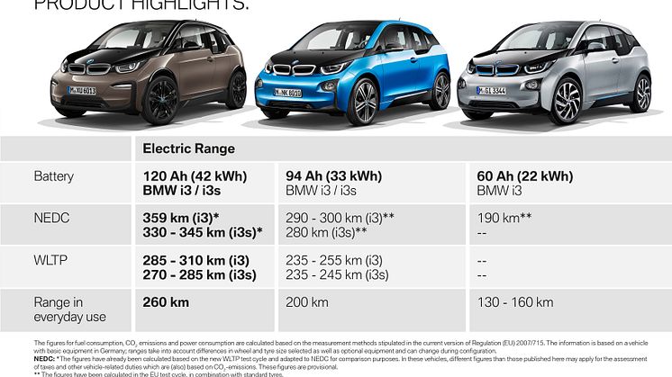 BMW i3 ja BMW i3s saavat uudet akut, kuva 8