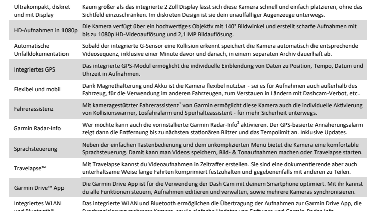 Datenblatt Dash Cam 46