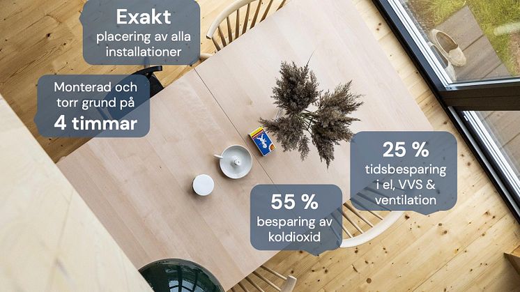 Precisionsgrunden ger lägre totalkostnad, höjd effektivitet och lägre klimatpåverkan