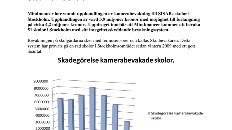 Upphandlingen klar för Sveriges största bevakningssystem för Skolor