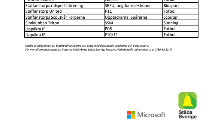 Deltagande föreningar Staffanstorp 2023