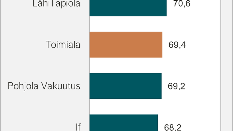 Vakuutusalan yritysasiakkaiden asiakastyytyväisyys 2022