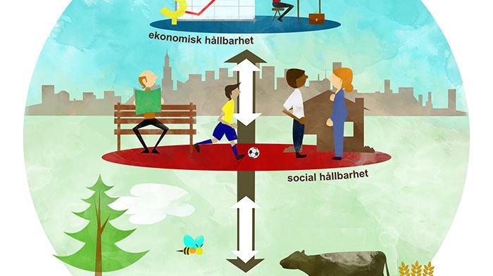 Hållbarhetsmodell
