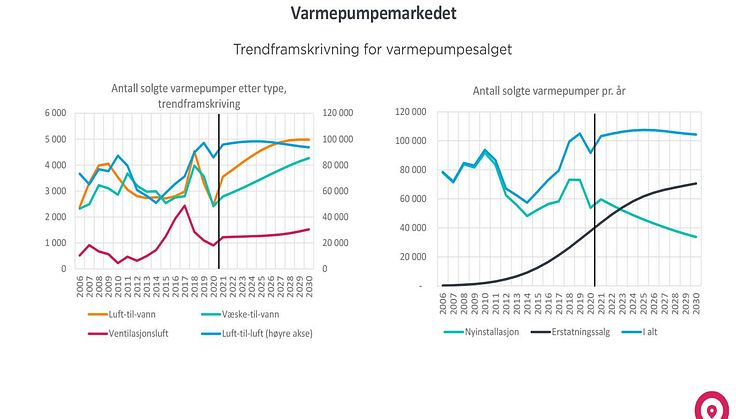 Prognosesenteret trendframskrivninger.jpg