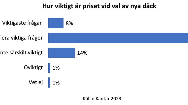 Diagram_pris_dack_Kantar 2023