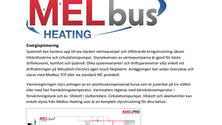 ​Mitsubishi Electric lanserar MELbus-Heating – Intelligent fastighetsvärme