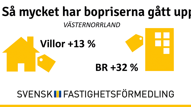 Bostadsrättspriserna ökar kraftigt i Västernorrland