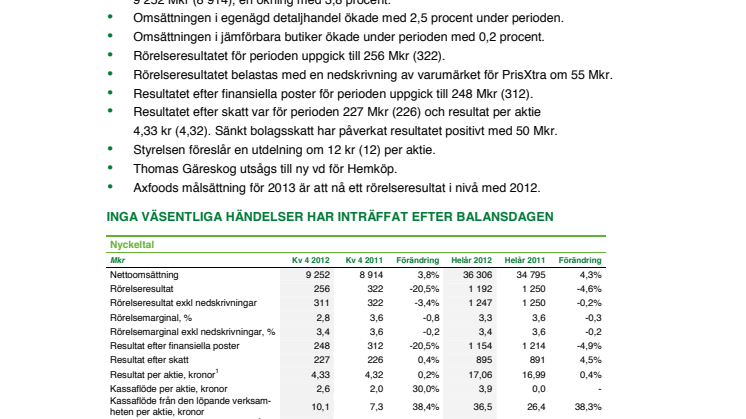 Bokslutskommuniké 2012