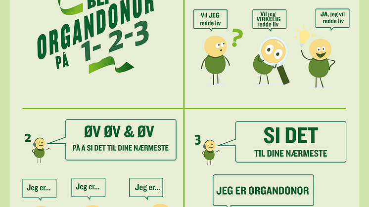 Del ditt ja med dine nærmeste i dag!