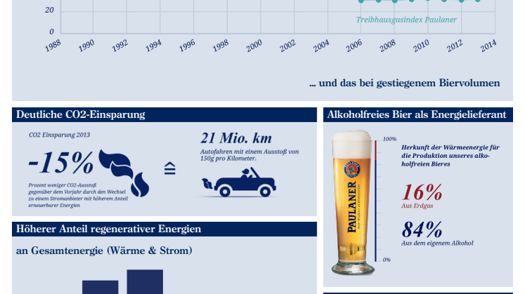 Umweltbericht