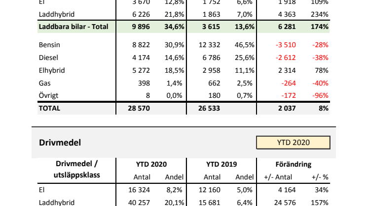 Drivmedel & Miljö 2020-09