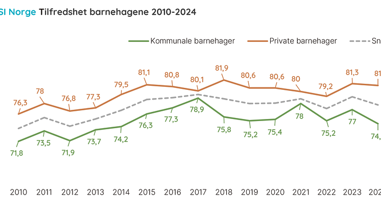 Historikk barnehager.png
