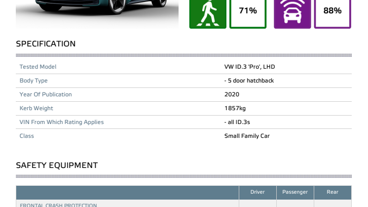 VW ID.3 datasheet