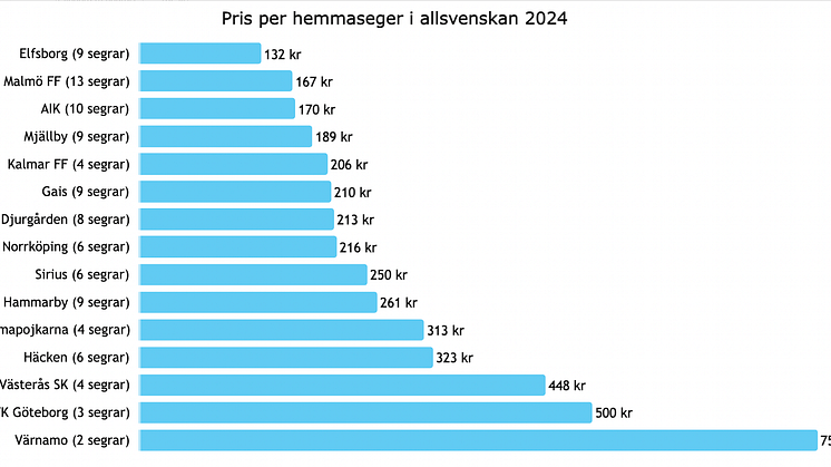 pris-per-seger-2024.png