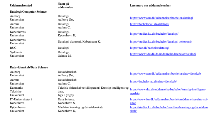 Oversigt over tekniske og naturvidenskabelige it-uddannelser, hvor der er størst mangel