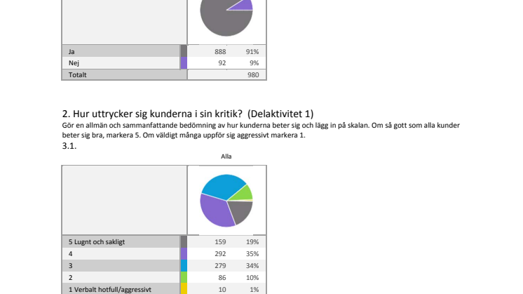 Kunders kritik mot banker februari 2014