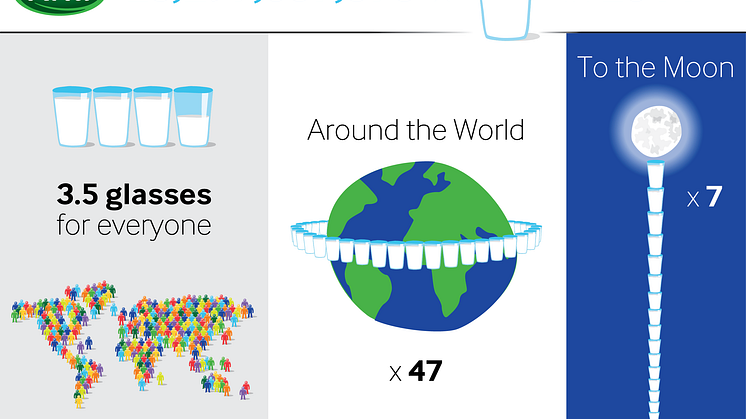 Arla expects to serve 25 billion glasses of milk in 2014
