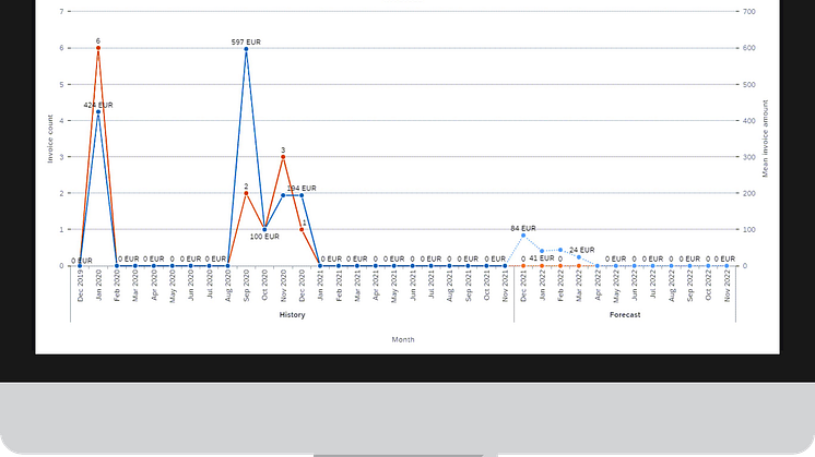xSuite Business Solutions Cube 5.2.6 comes up with enhanced Fiori features and a low-barrier GUI. source: xSuite Group
