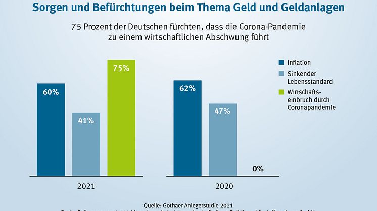Corona ist auch bei der Geldanlage das beherrschende Thema