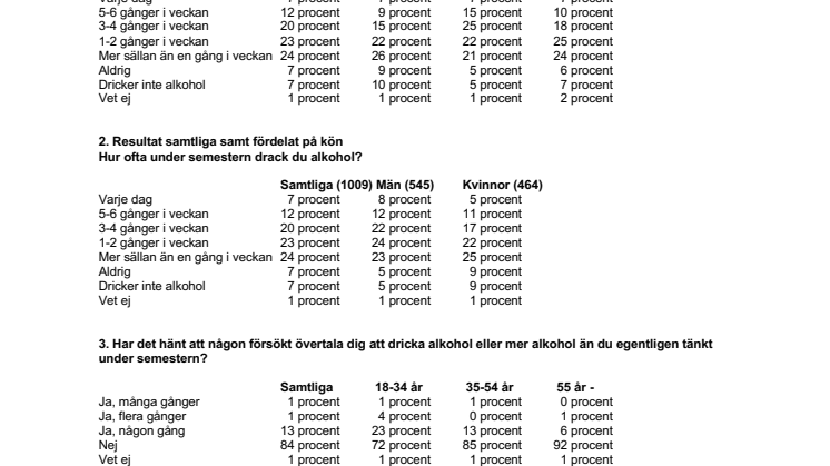 Faktablad 2019 - Alkohol under semestern