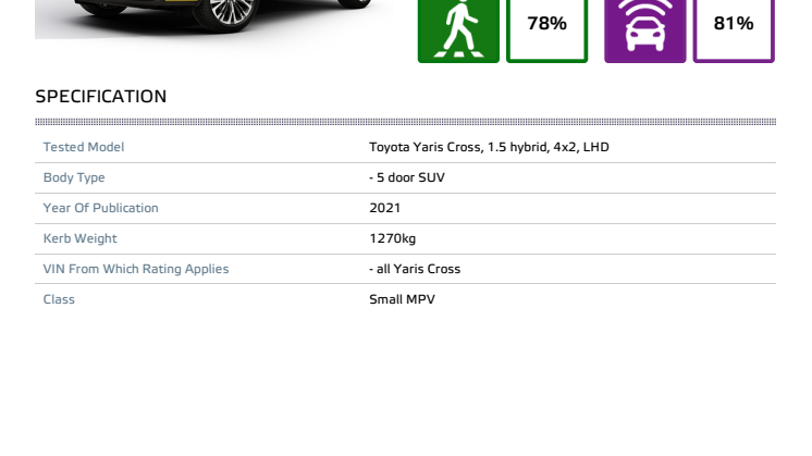 Toyota Yaris Cross - Euro NCAP datasheet - Oct 2021.pdf