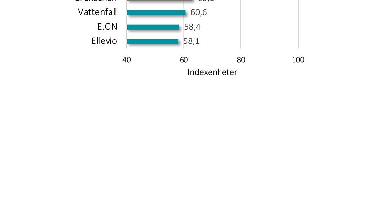 SKI kundnöjdhet Elnät Företagskunder 2018