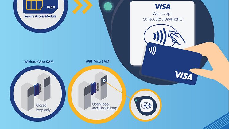 Visa i Planeta Informática stworzyły innowacyjną technologię, która zapewnia szybkie, wygodne i bezpieczne płatności zbliżeniowe u operatorów transportu publicznego na świecie 
