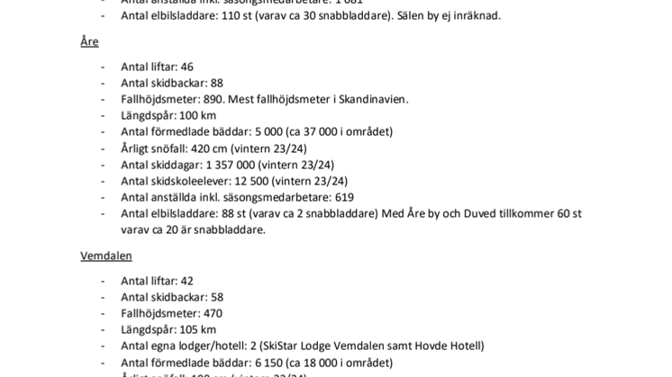 Fakta SkiStars destinationer 24/25